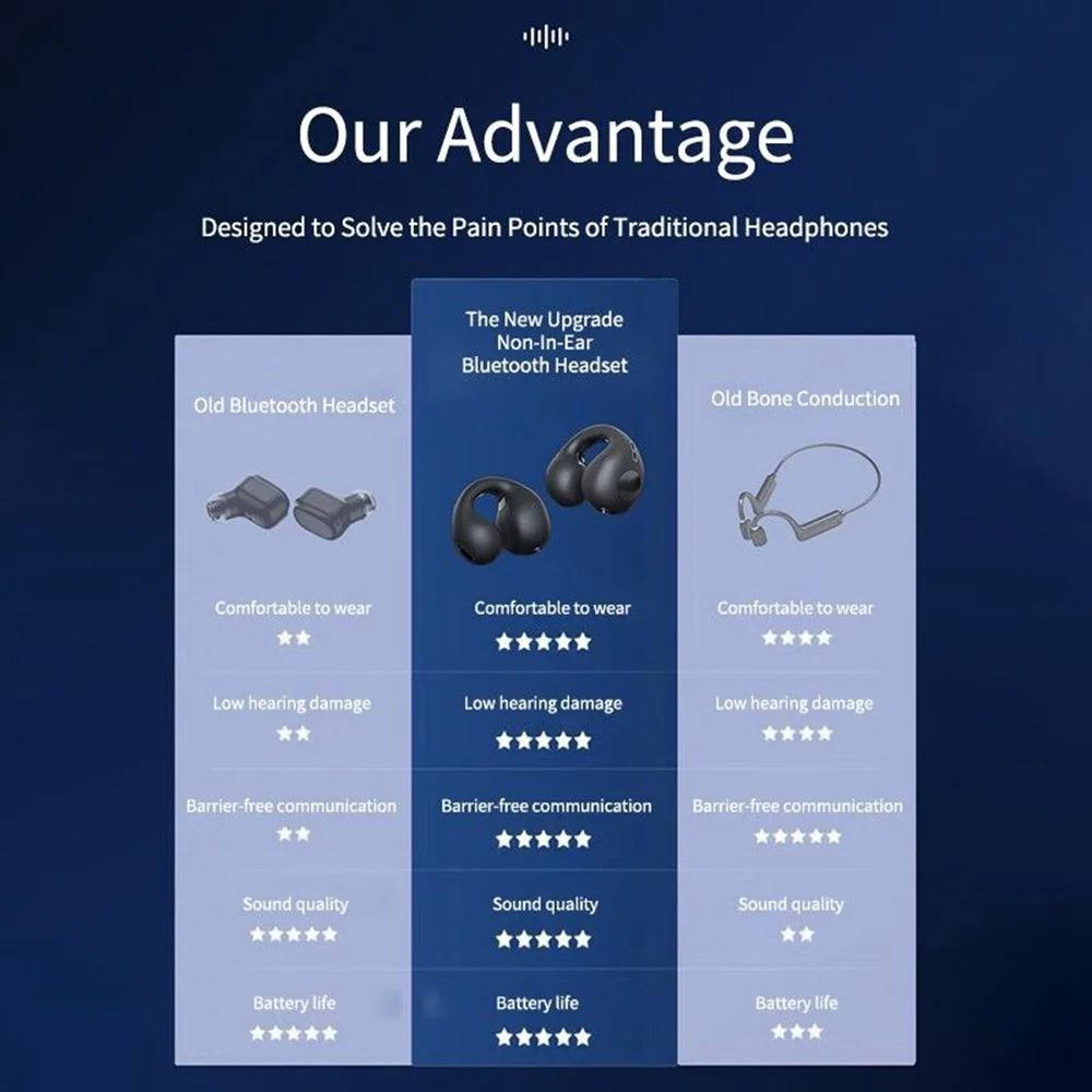 Open-Ear Clip Earbuds